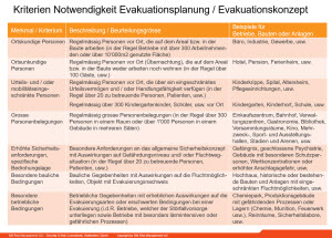 risikomanagement system, iso 31000 risikomanagement system, risikomanagement, system, iso 31000